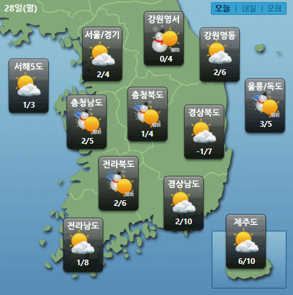 케이웨더 제공